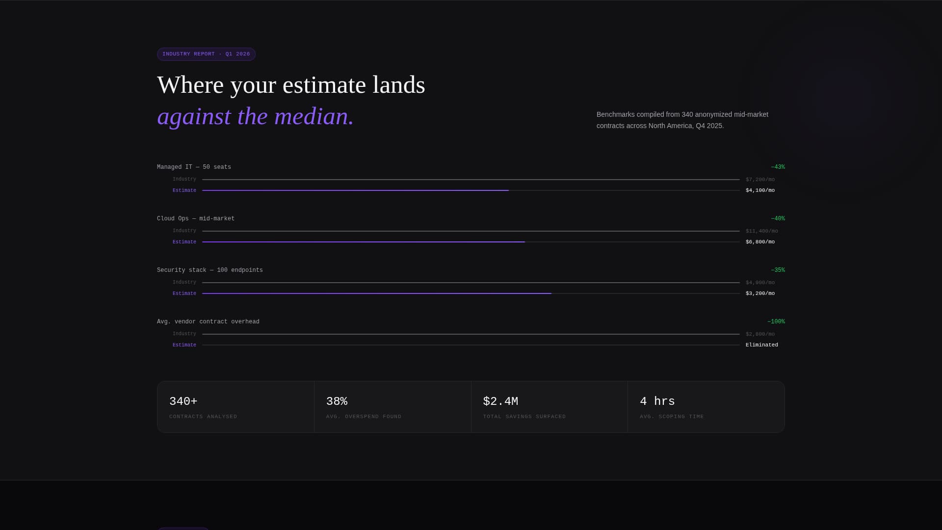 Estimate - Precision Itservices Landing Page Template