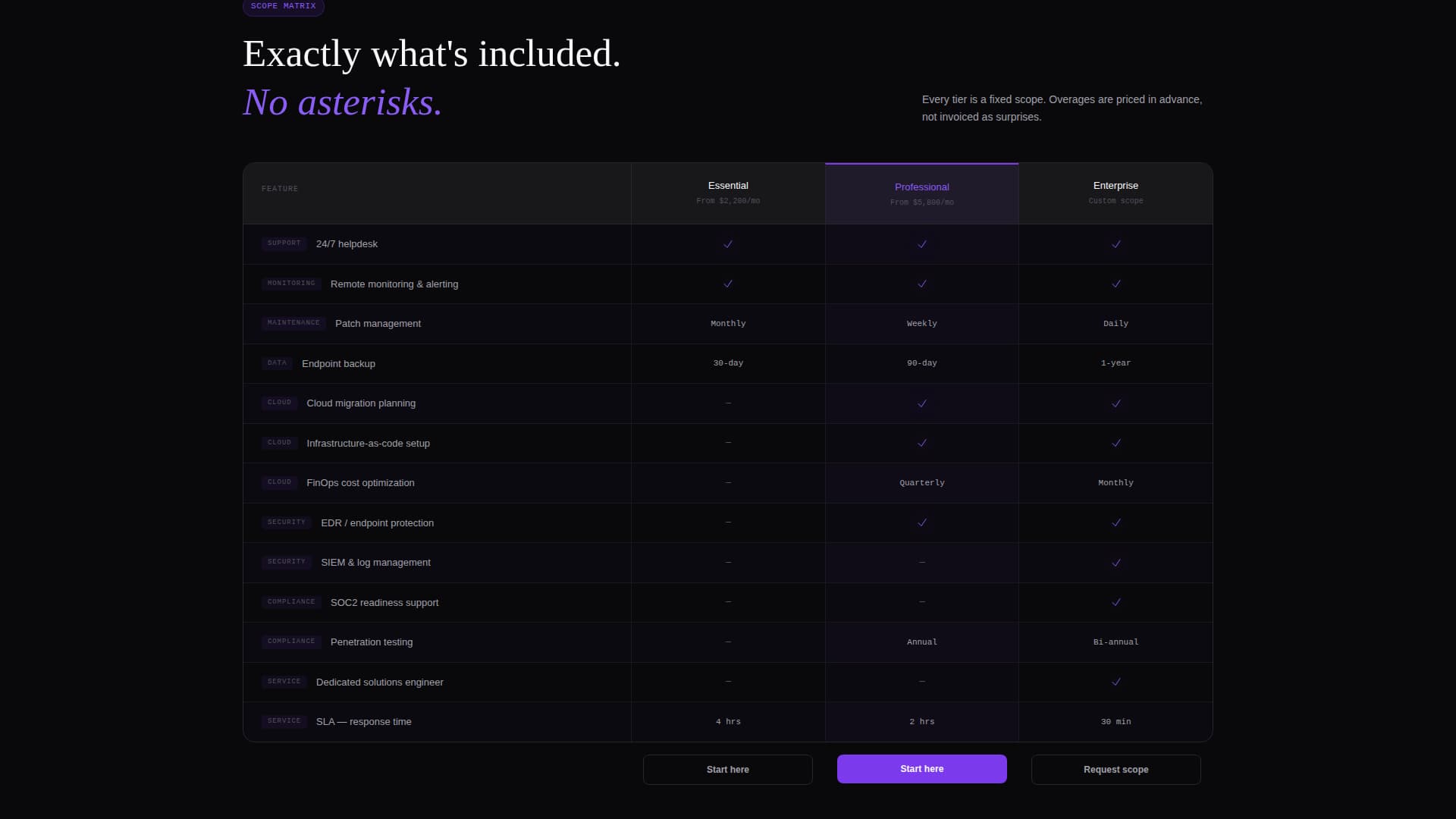 Estimate - Precision Itservices Landing Page Template