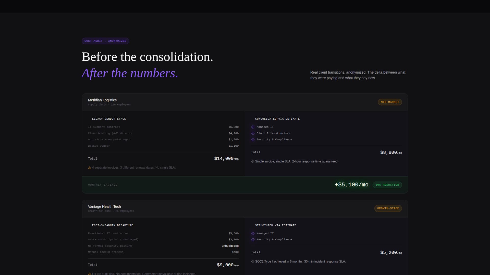 Estimate - Precision Itservices Landing Page Template