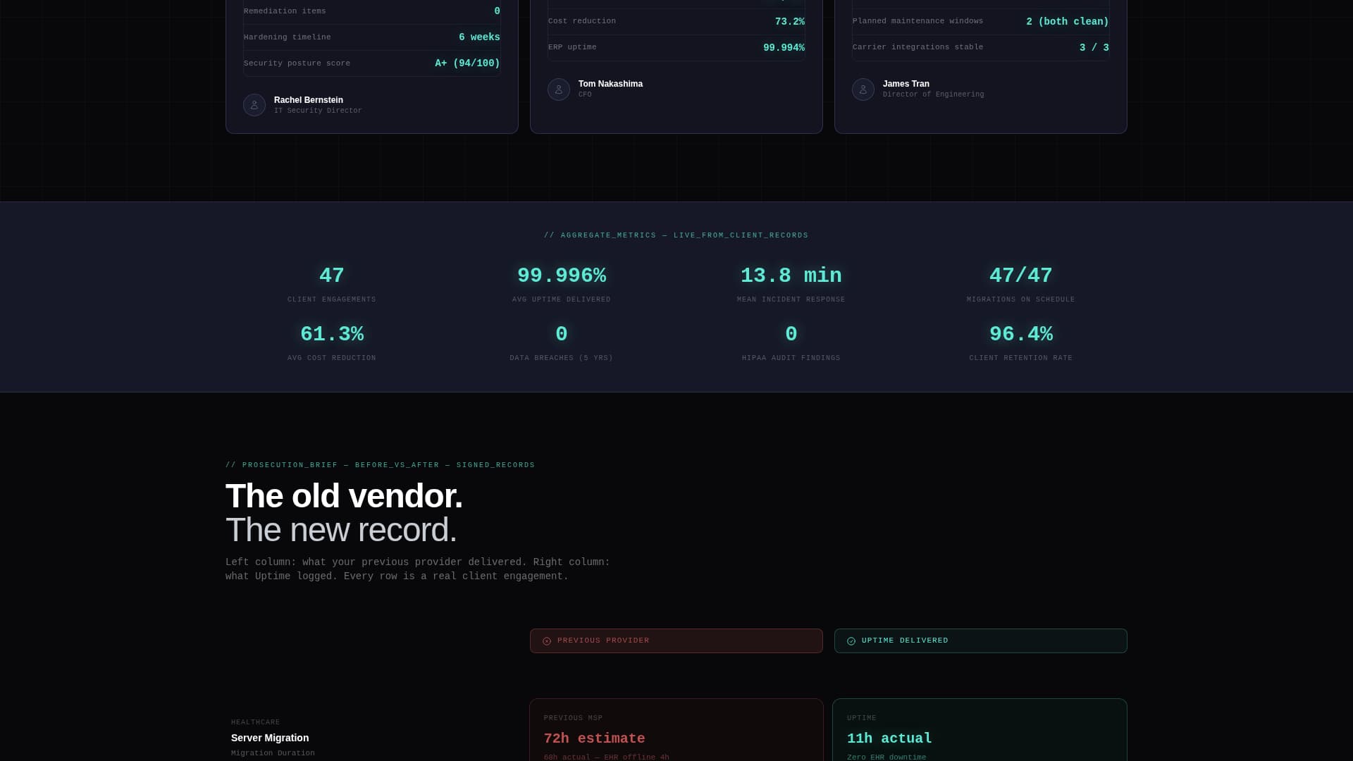 Uptime - Proven Itservices Landing Page Template