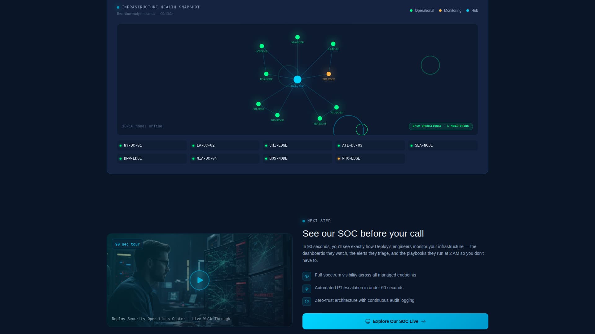 Deploy - Highperformance Itservices Landing Page Template