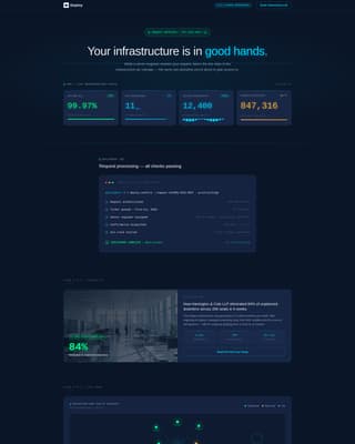 Deploy - Highperformance Itservices Landing Page Template