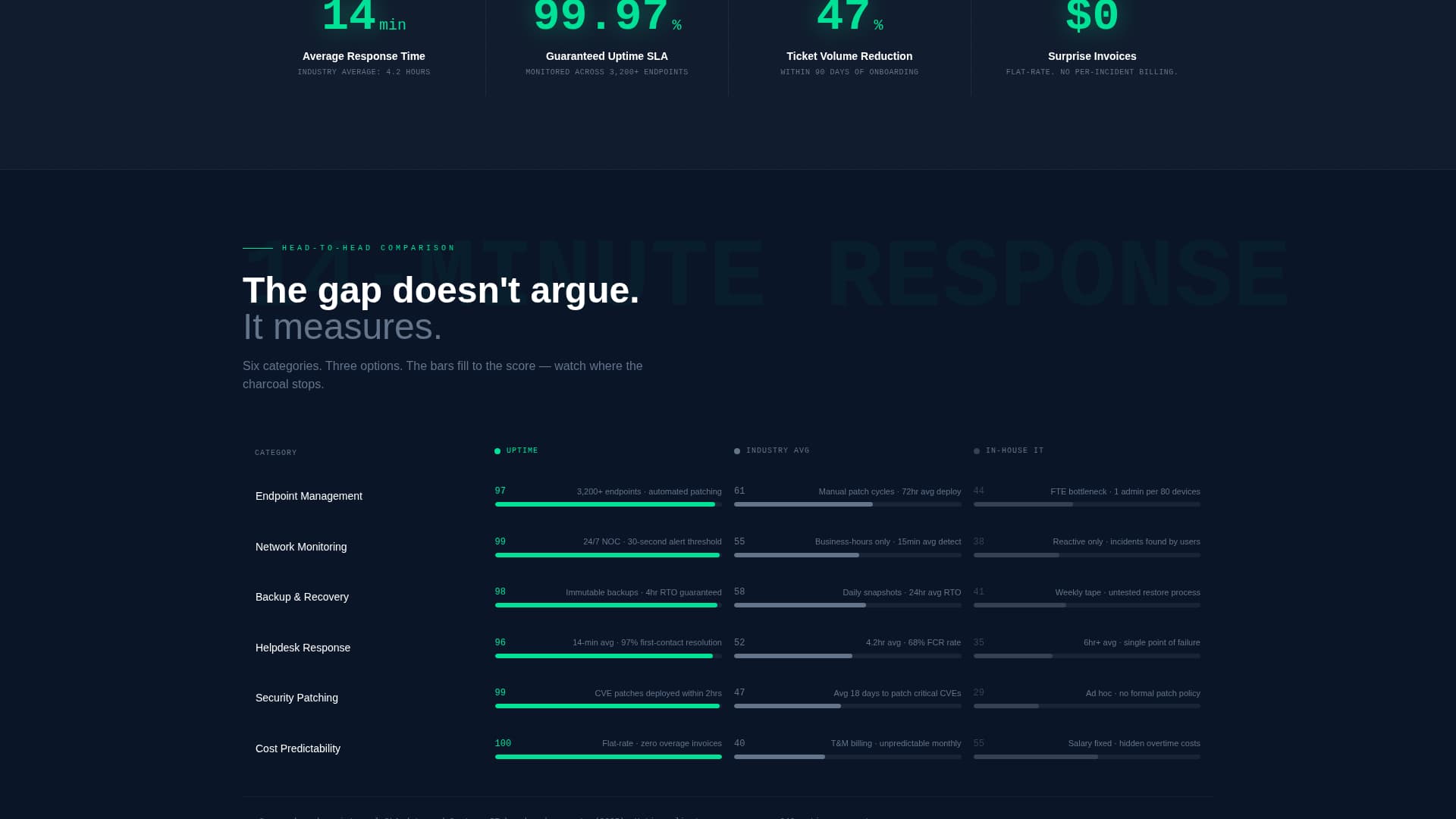 Zenith — Strategic Technology Landing Page Template