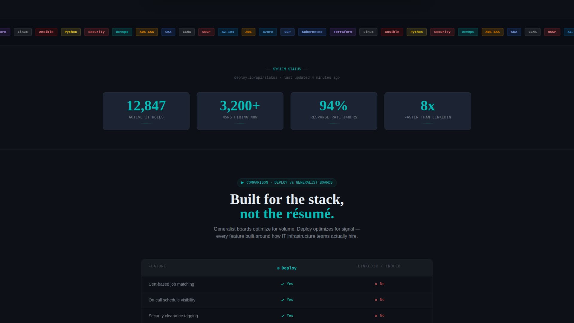 Deploy - Precision Itservices Landing Page Template