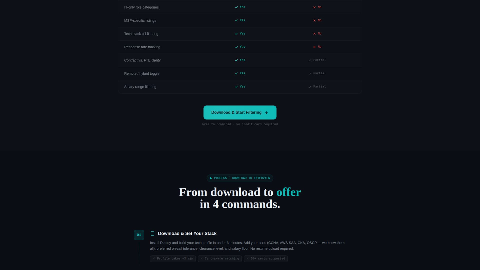 Deploy - Precision Itservices Landing Page Template