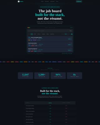 Deploy - Precision Itservices Landing Page Template