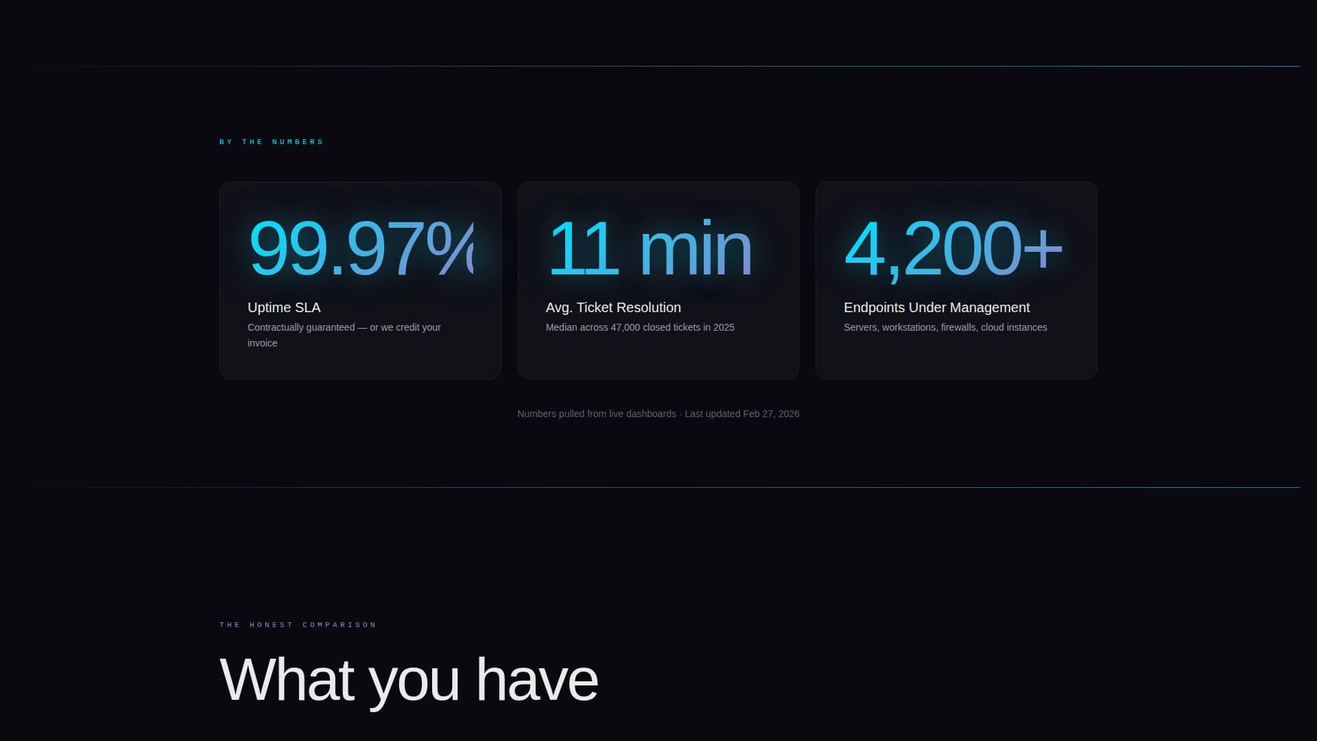 Integrity — Trustworthy Tech Support Landing Page Template