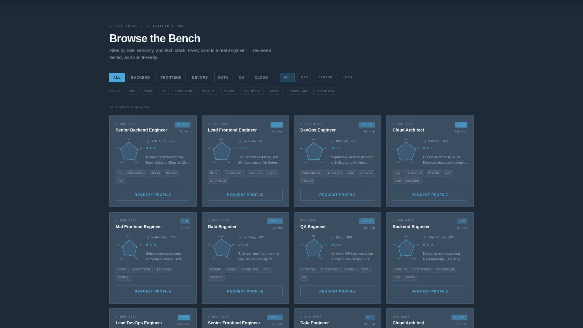 Augment - Vetted Staffaugmentation Landing Page Template