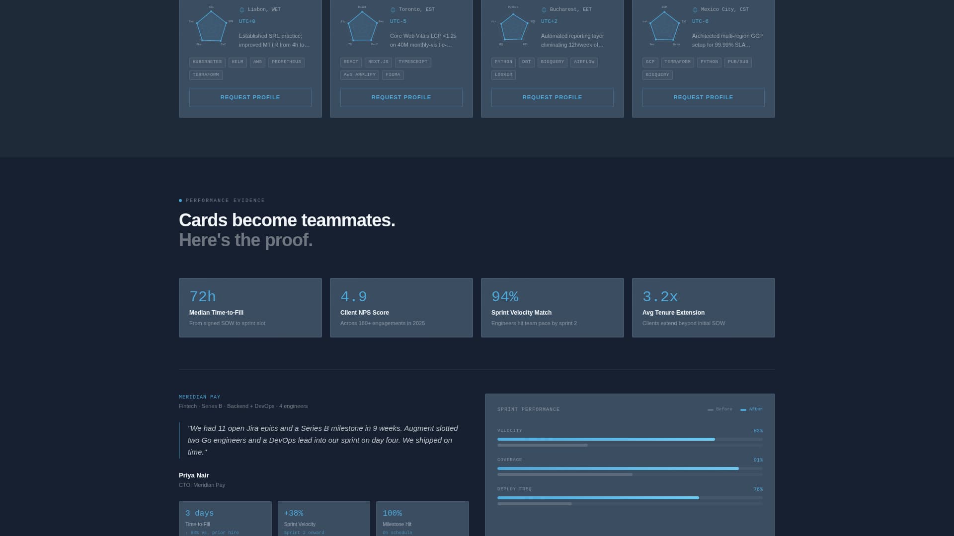 Augment - Vetted Staffaugmentation Landing Page Template