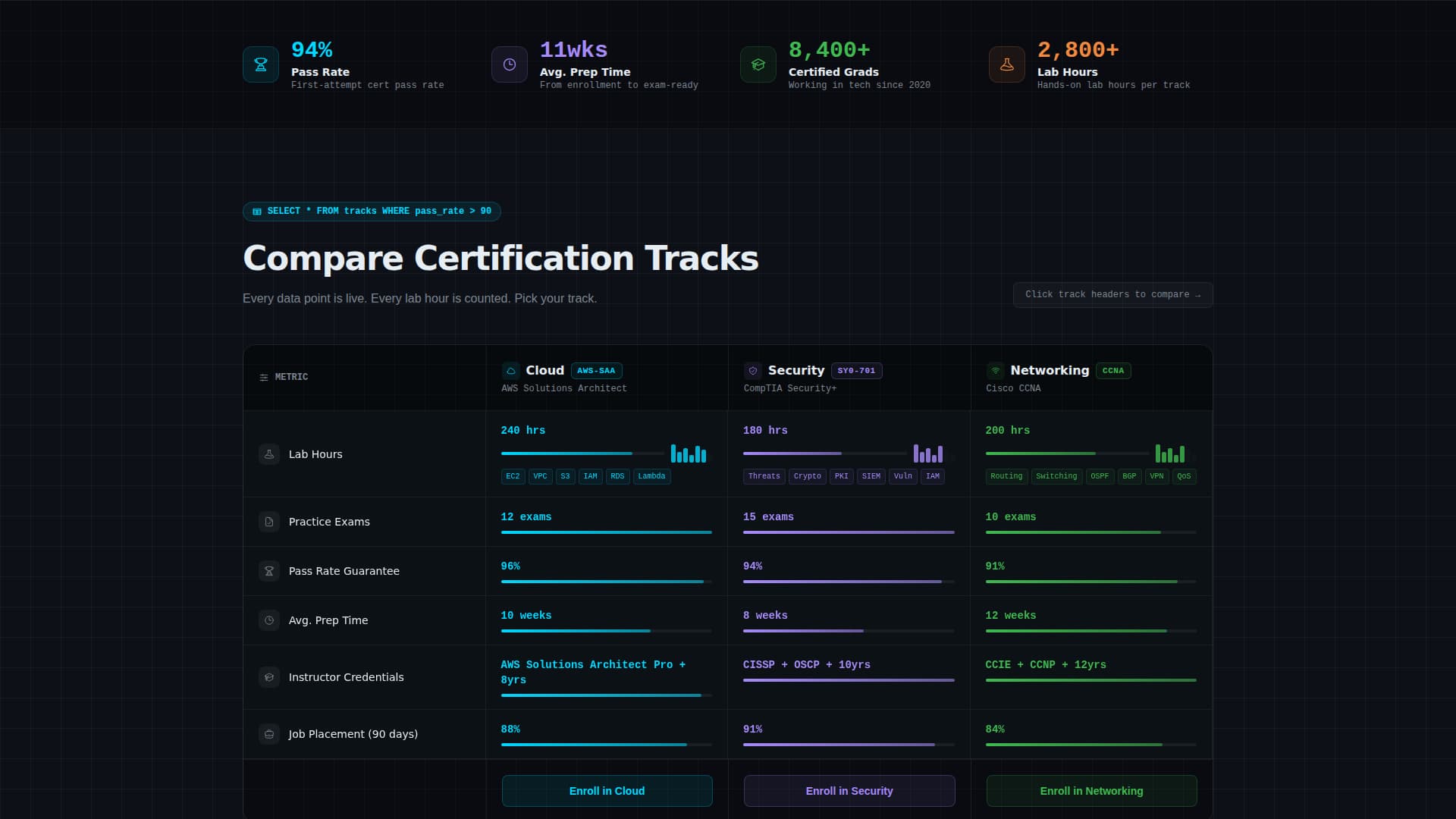 Certify - Powerful Itcertification Landing Page Template