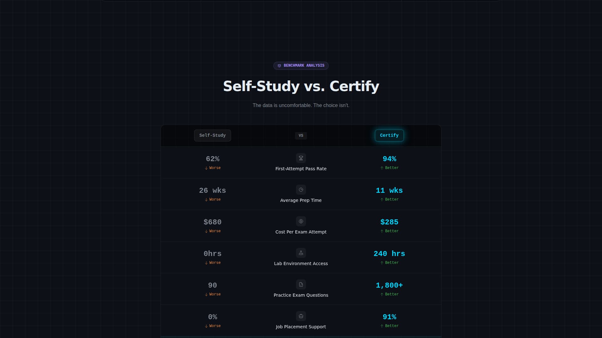 Certify - Powerful Itcertification Landing Page Template