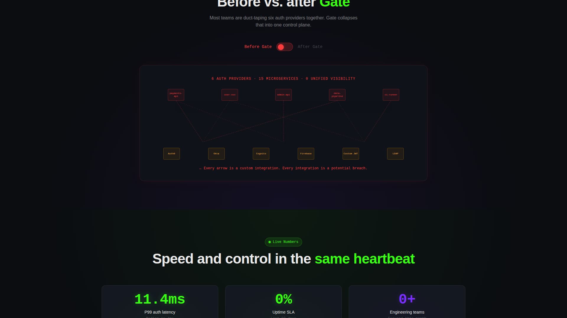 Gate - Powerful Identity Landing Page Template