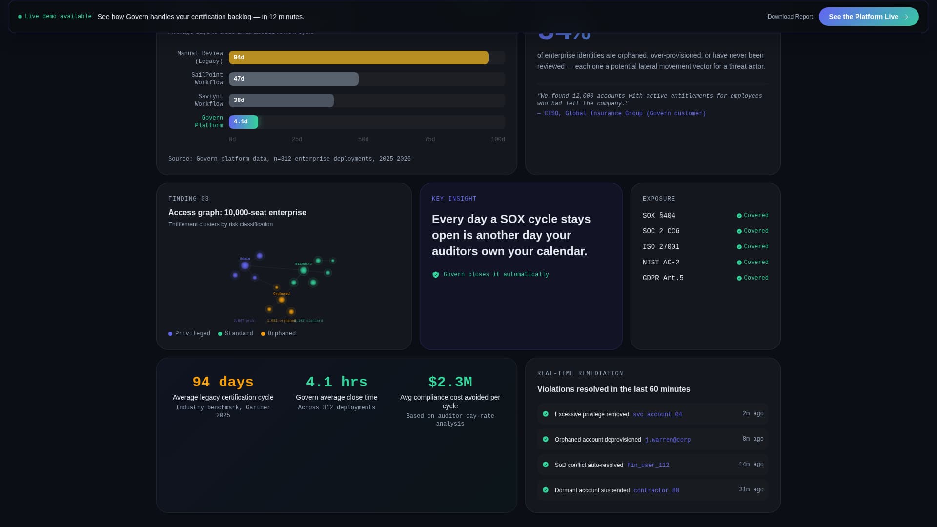 Govern - Powerful Identitygovernance Landing Page Template