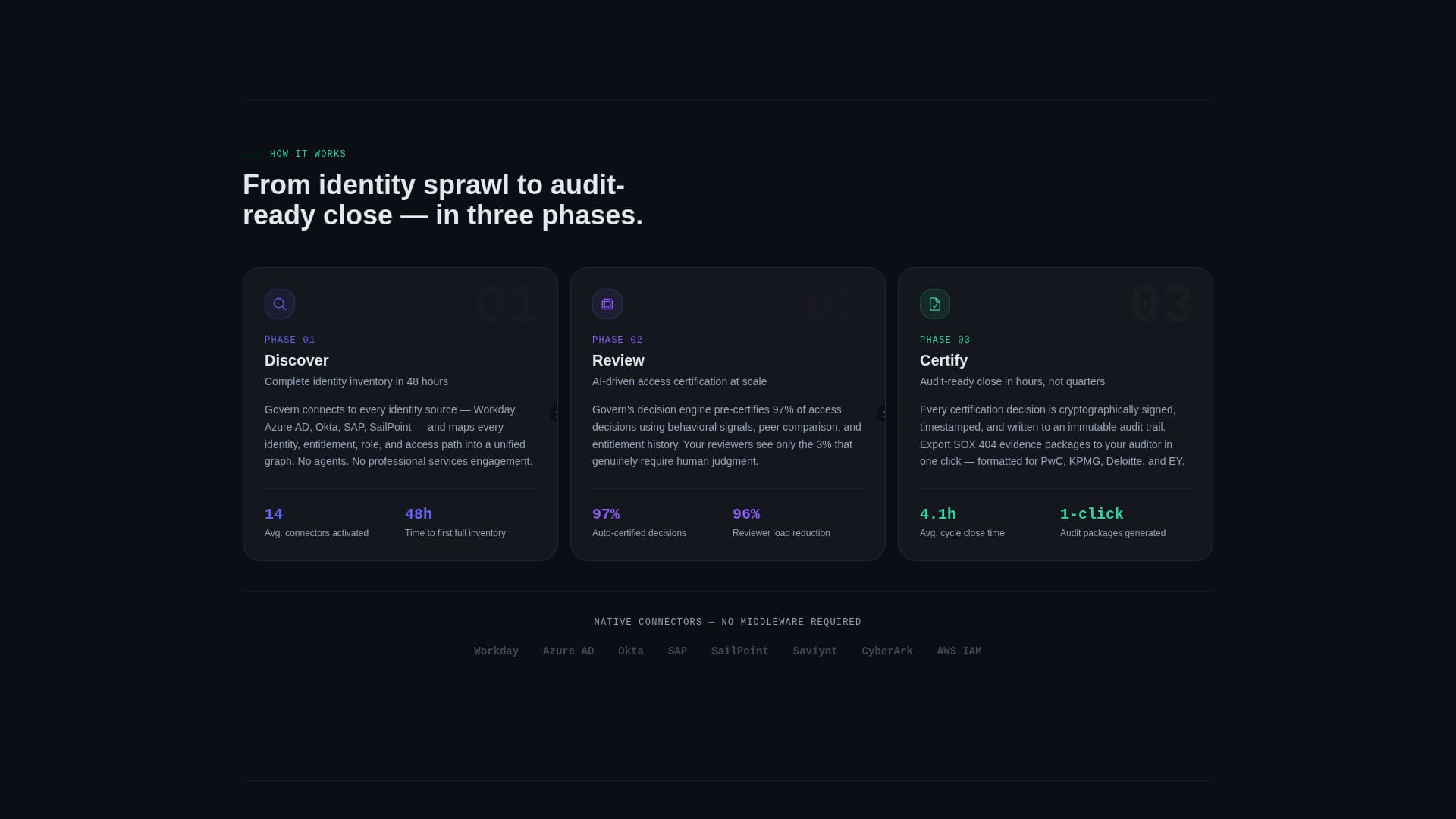 Govern - Powerful Identitygovernance Landing Page Template