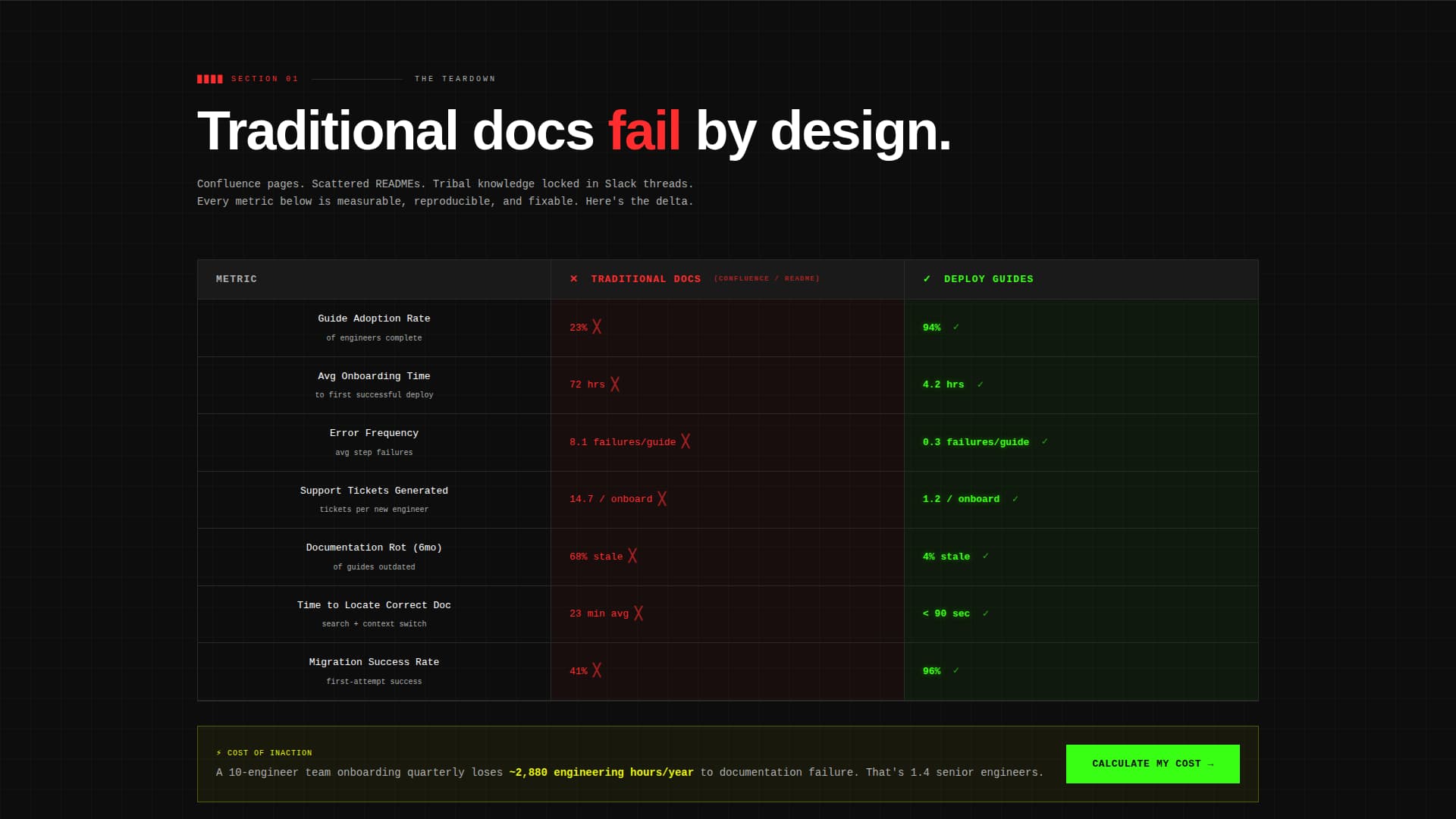 Deploy - Brutalist Implementation Landing Page Template