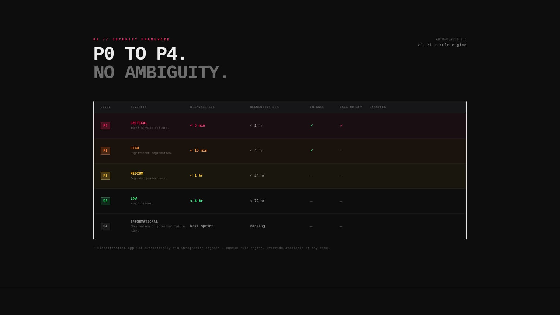 Incident - Structured Reliability Landing Page Template