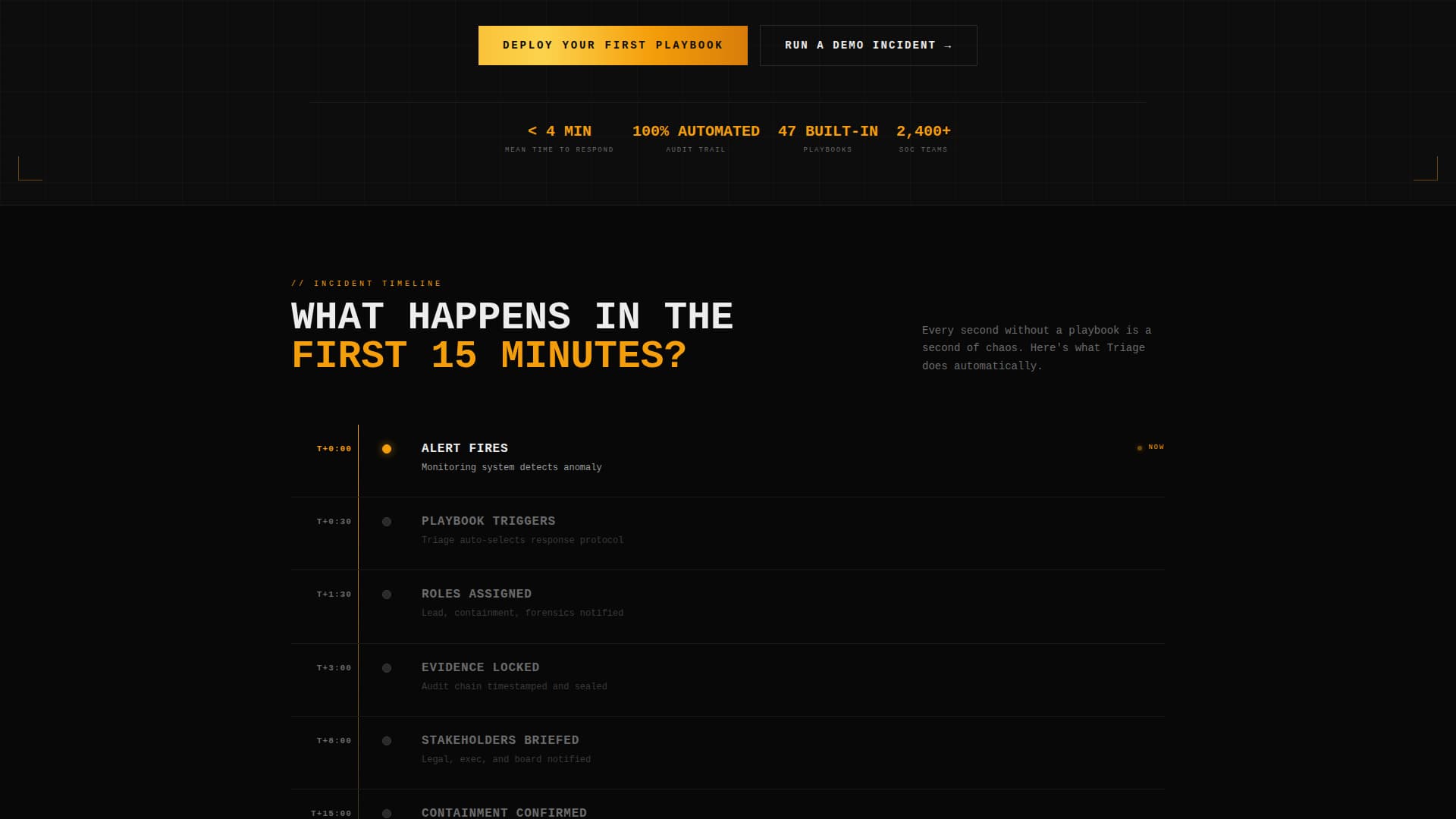 Triage - Brutalist Incidentresponse Landing Page Template