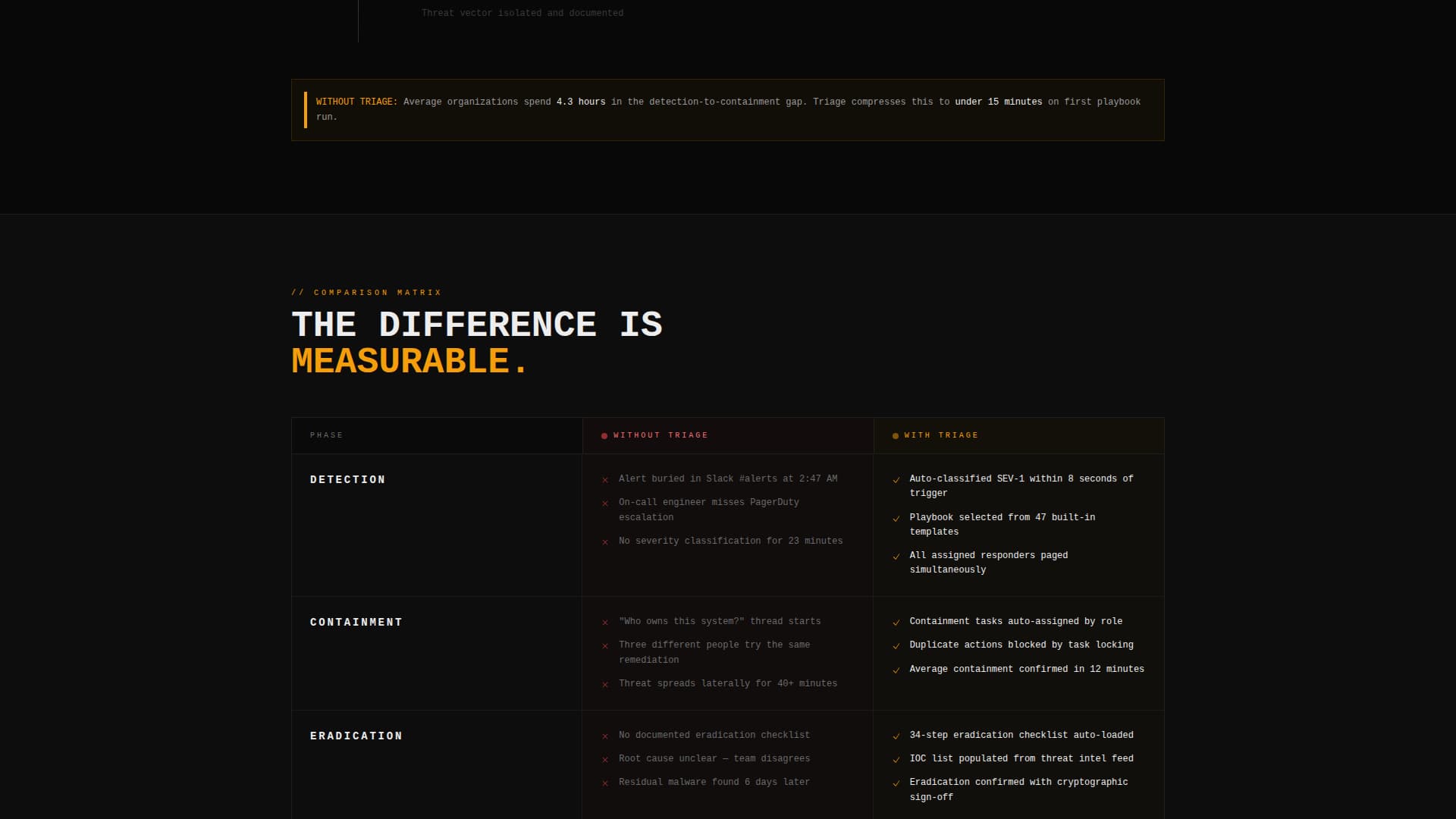 Triage - Brutalist Incidentresponse Landing Page Template