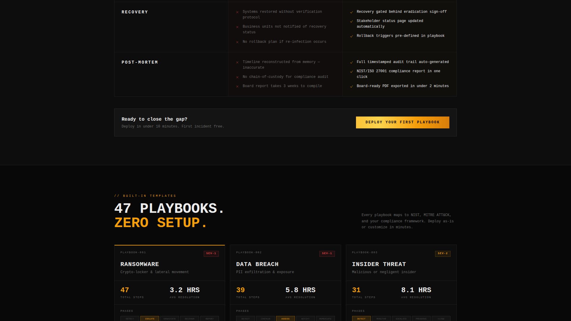 Triage - Brutalist Incidentresponse Landing Page Template