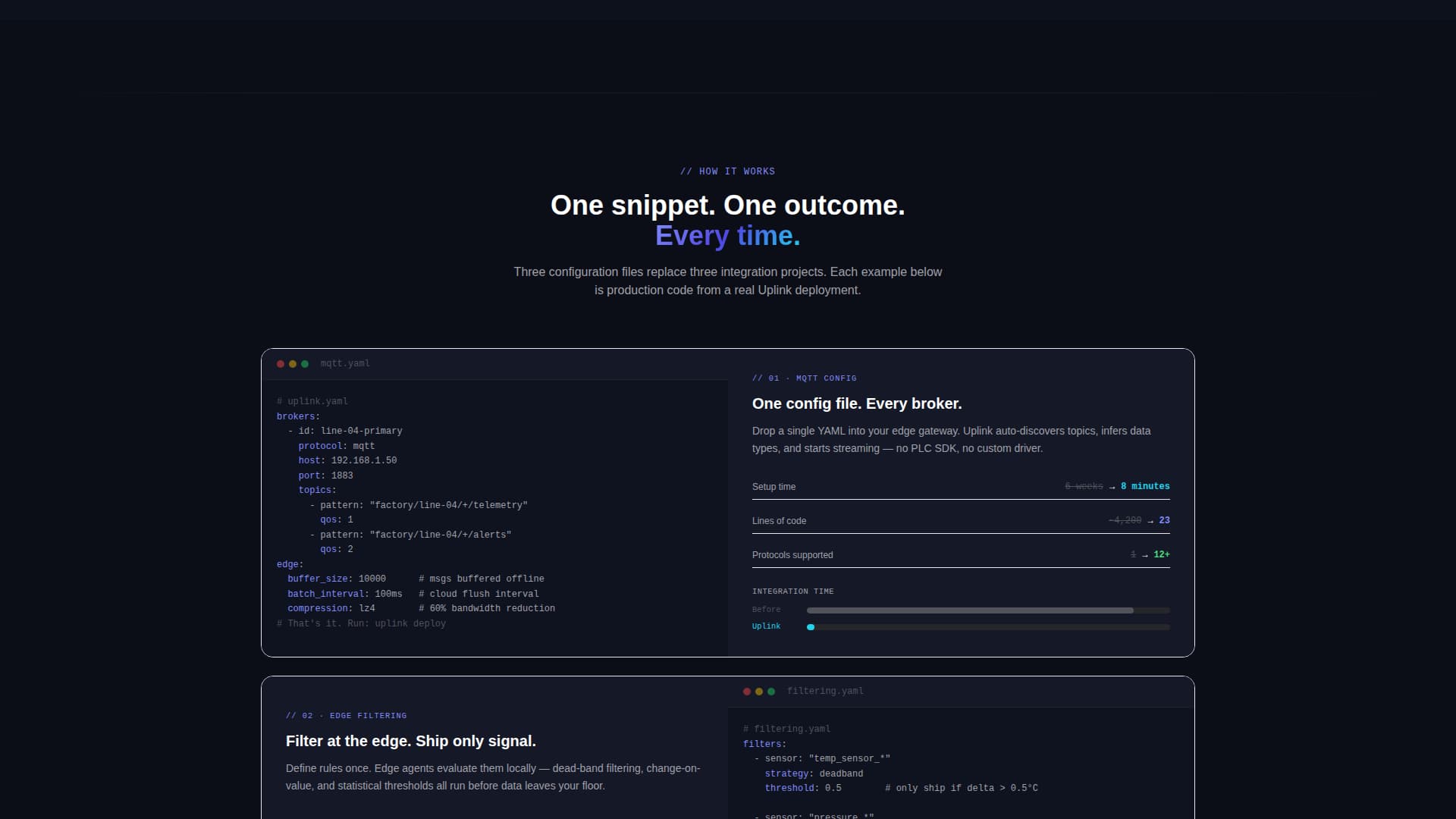 Uplink - Powerful Industrialiot Landing Page Template