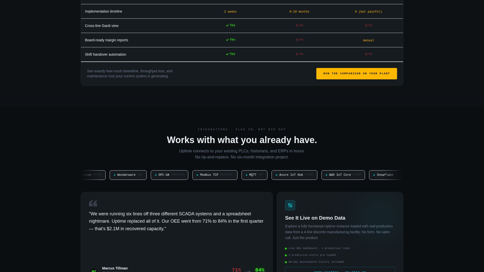 Uptime - Powerful Industrial Landing Page Template