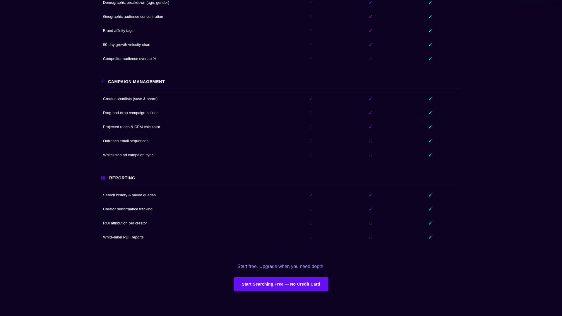 Discover - Electric Influencer Landing Page Template