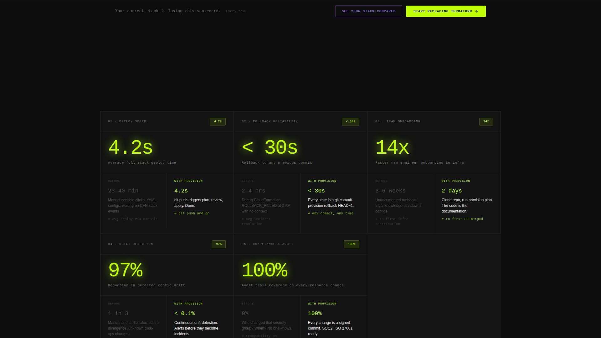 Provision - Highvelocity Infrastructure Landing Page Template
