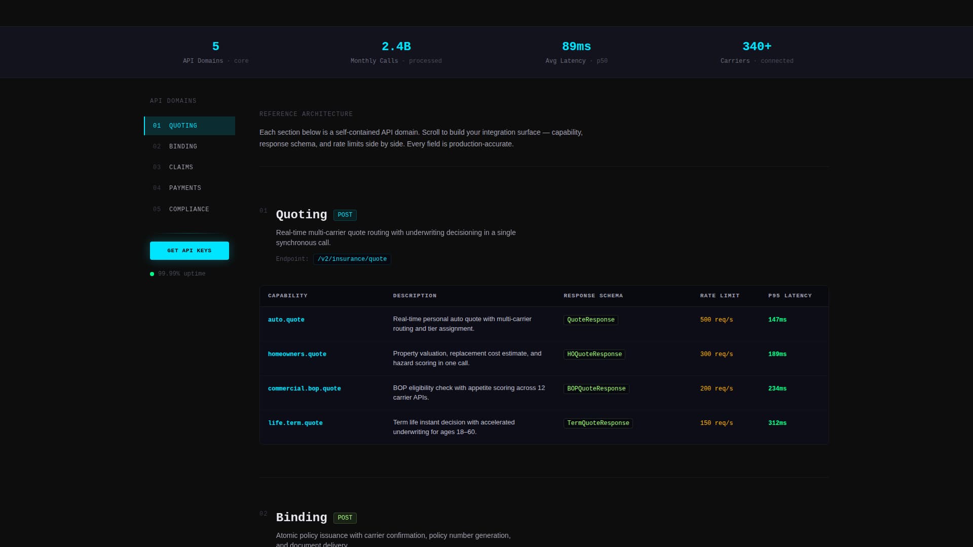 Endpoint - Powerful Insurtech Landing Page Template