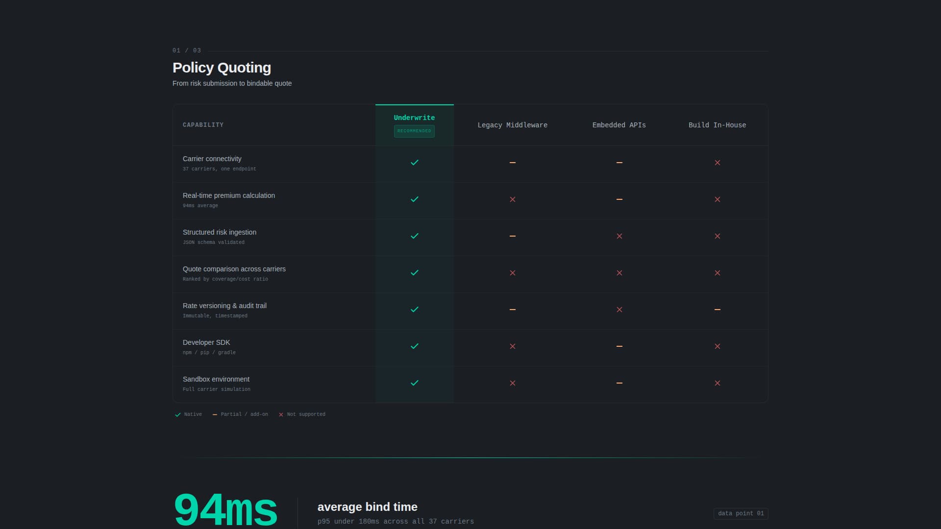 Secure — Next-Gen Insurtech Landing Page Template