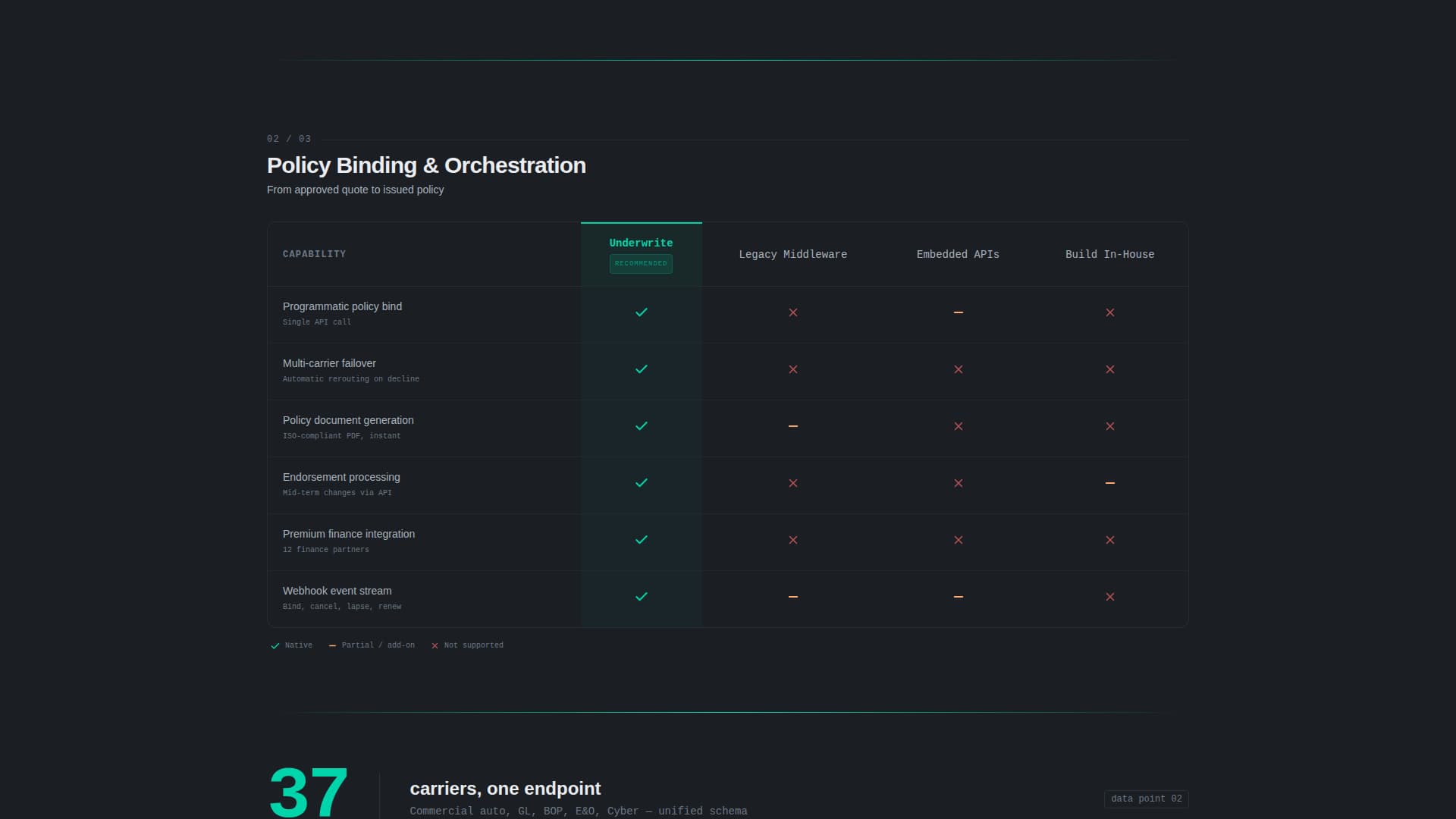 Secure — Next-Gen Insurtech Landing Page Template