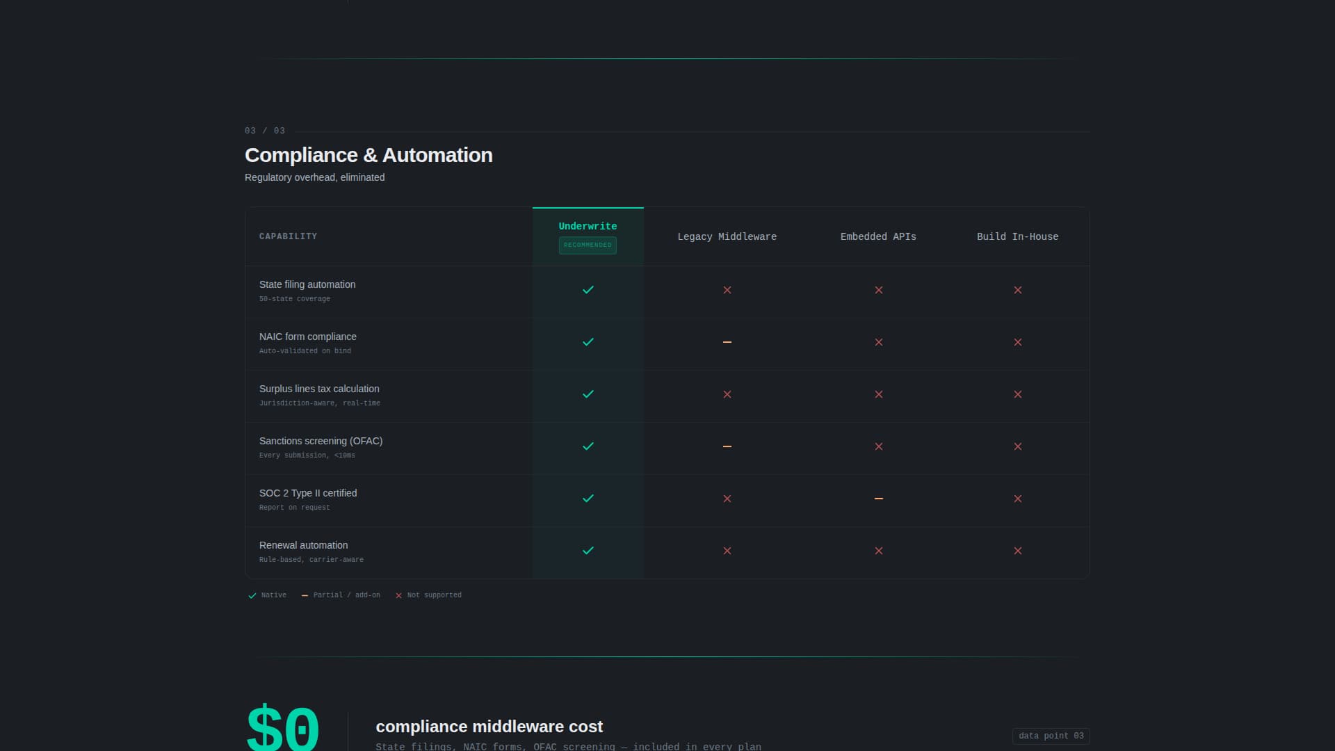 Secure — Next-Gen Insurtech Landing Page Template