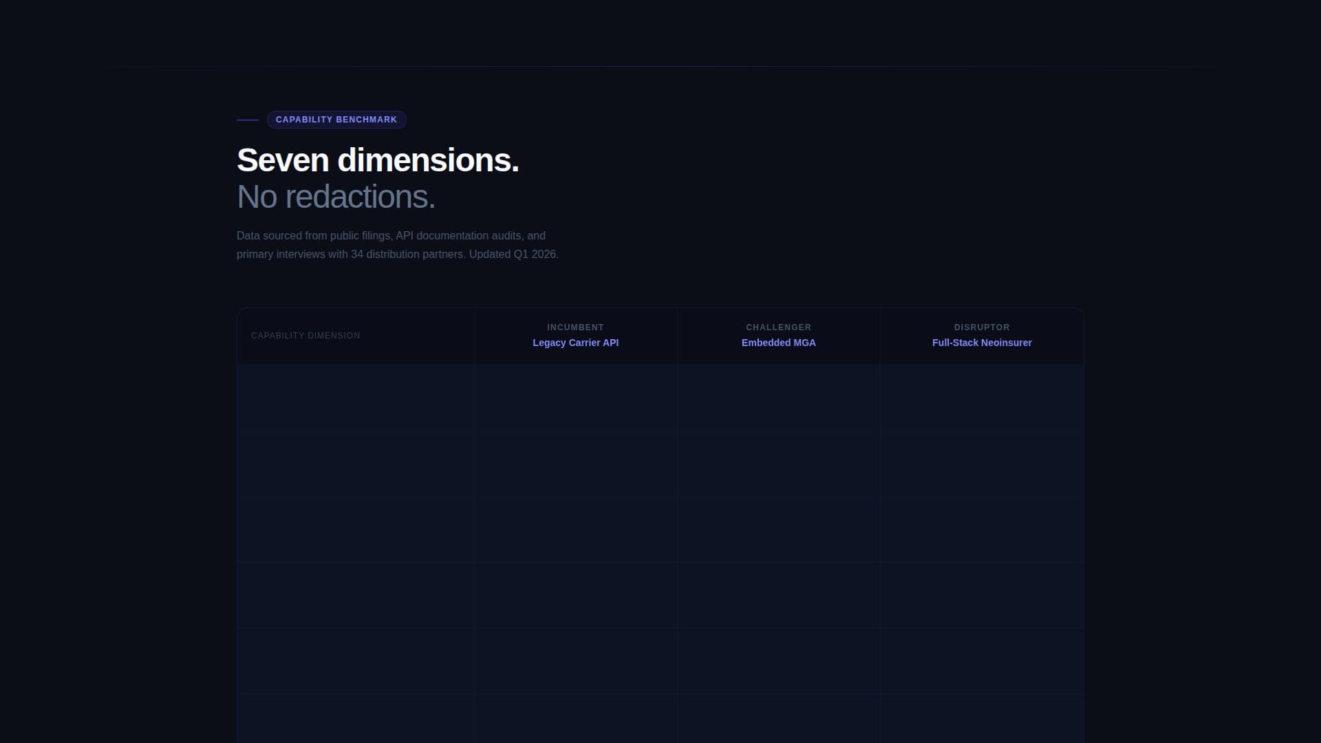 Underwrite - Predictive Insurtech Landing Page Template