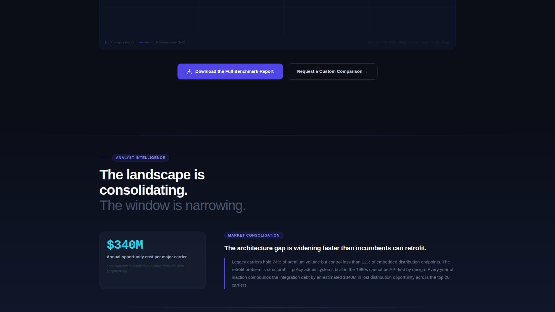 Underwrite - Predictive Insurtech Landing Page Template