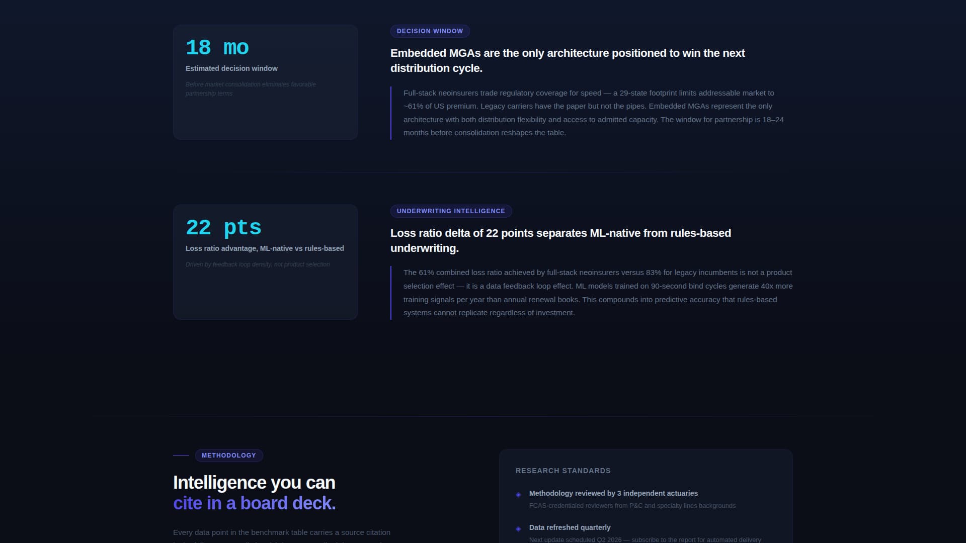 Underwrite - Predictive Insurtech Landing Page Template