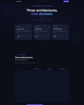 Underwrite - Predictive Insurtech Landing Page Template