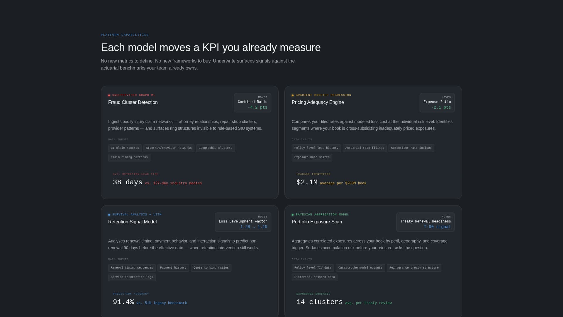Underwrite - Intelligent Insurance Landing Page Template