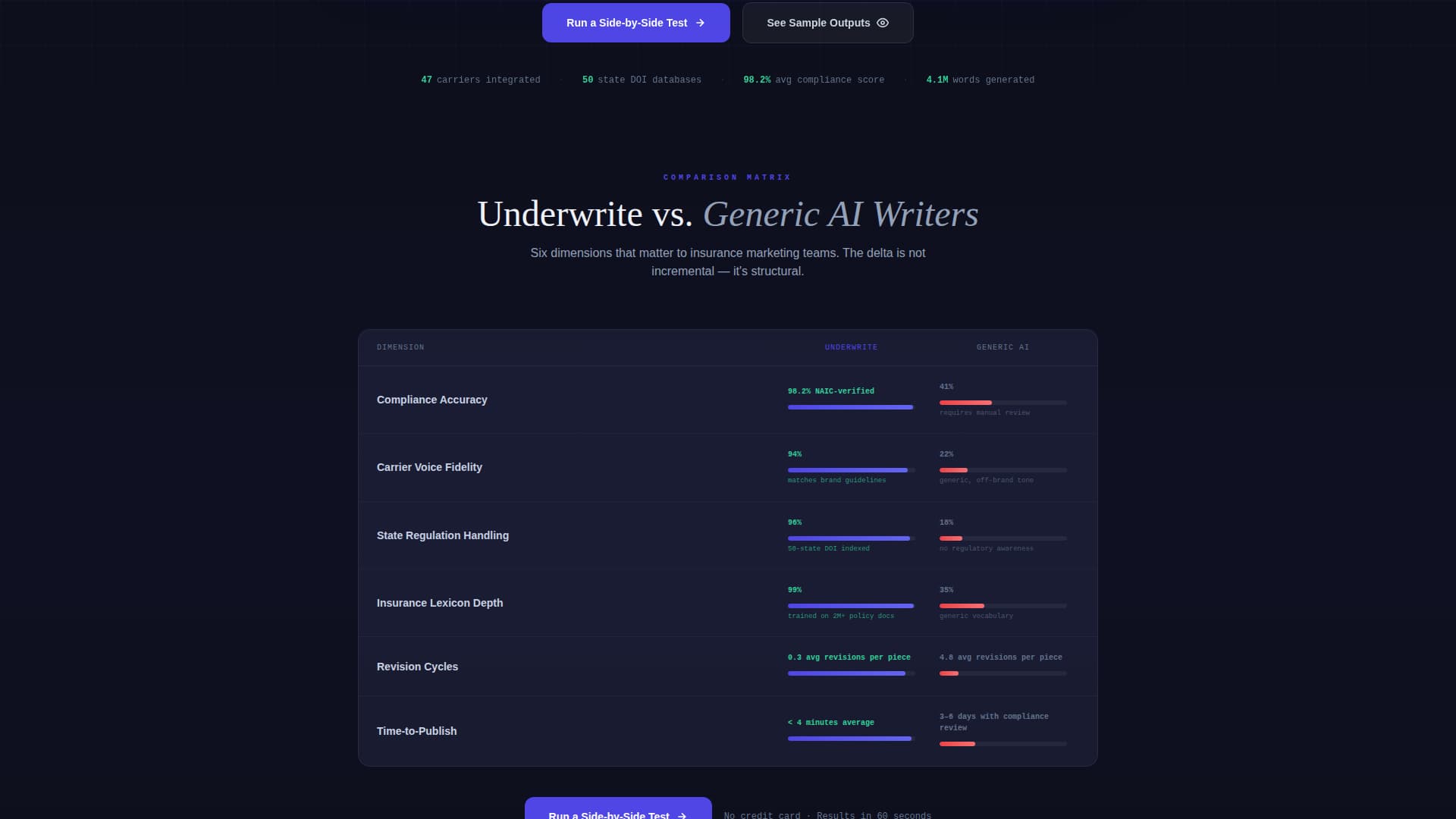 Underwrite - Compliant Insurance Landing Page Template