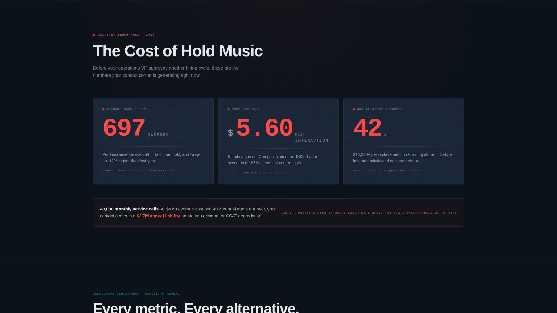 Fortify — Intelligent Risk Protection Landing Page Template