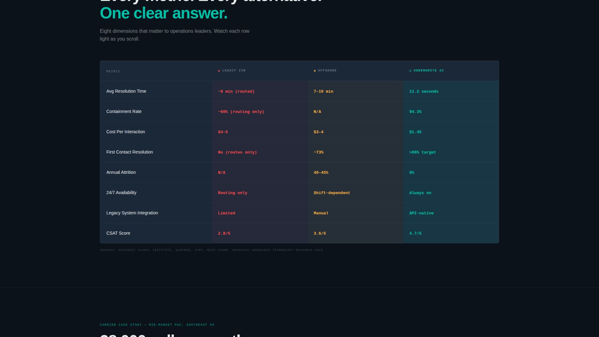 Fortify — Intelligent Risk Protection Landing Page Template