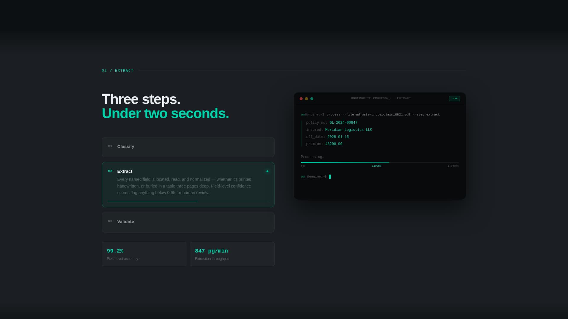 Assure — Intelligent Coverage Management Landing Page Template