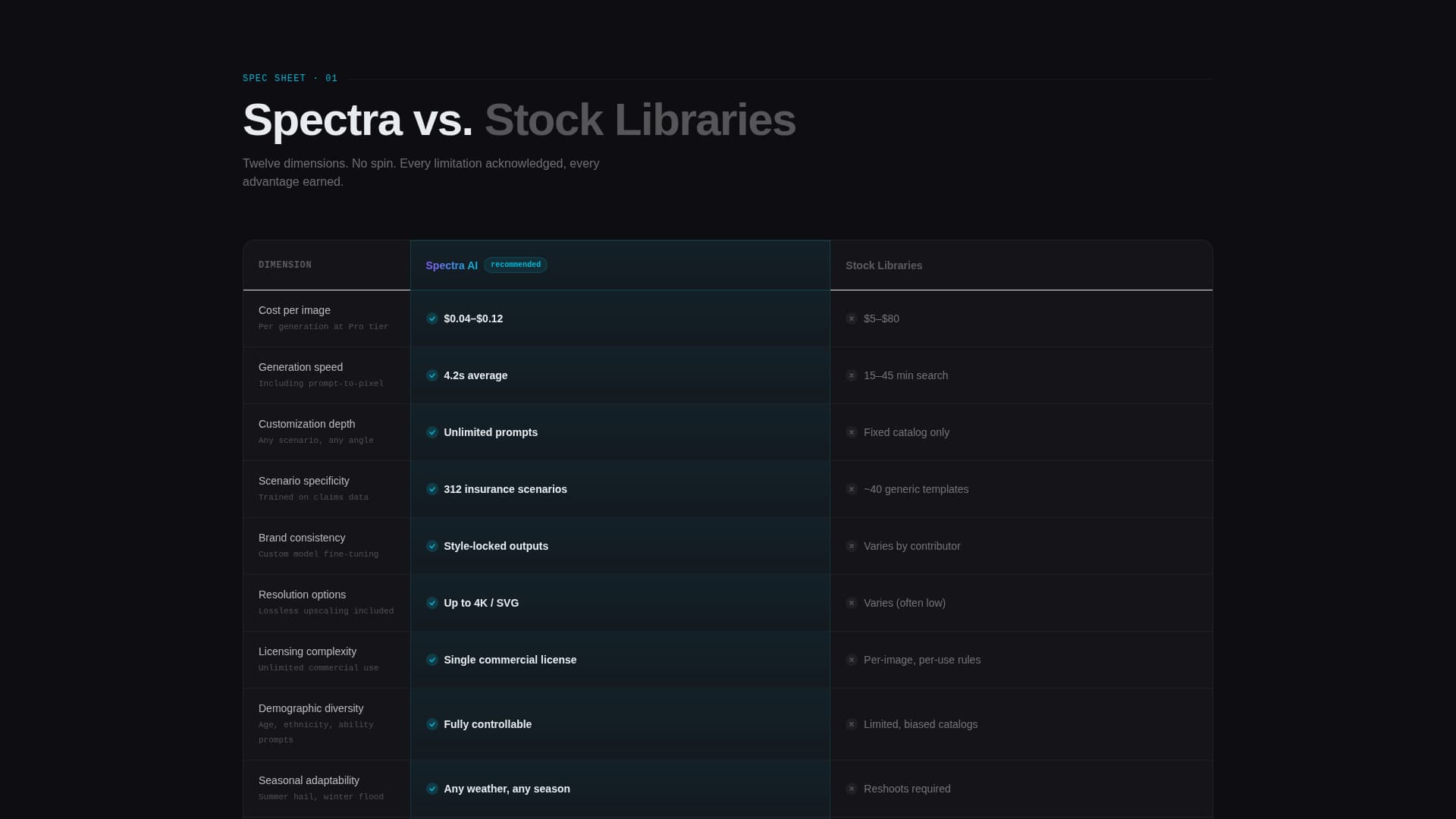 Spectra - Photorealistic Insurance Landing Page Template