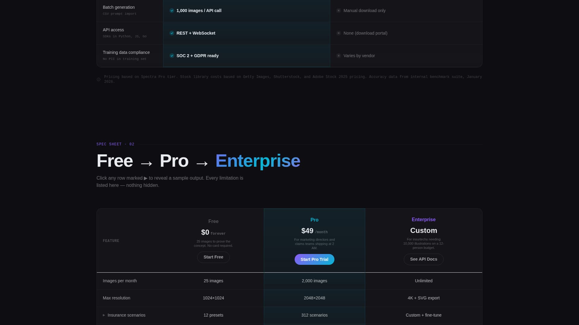 Spectra - Photorealistic Insurance Landing Page Template