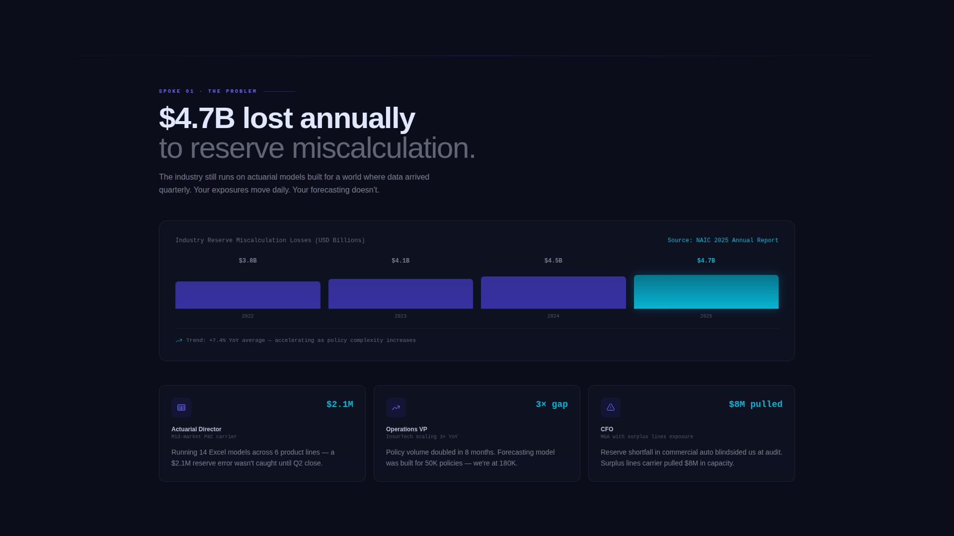Underwrite - Predictive Insurance Landing Page Template