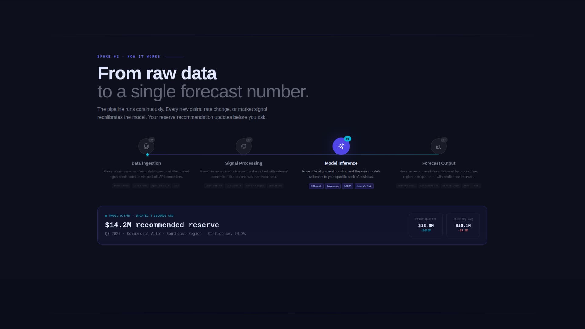 Underwrite - Predictive Insurance Landing Page Template