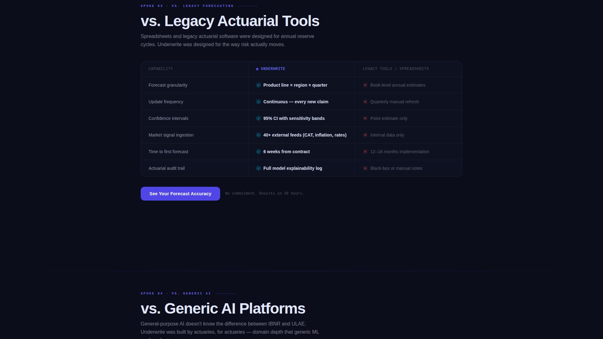 Underwrite - Predictive Insurance Landing Page Template