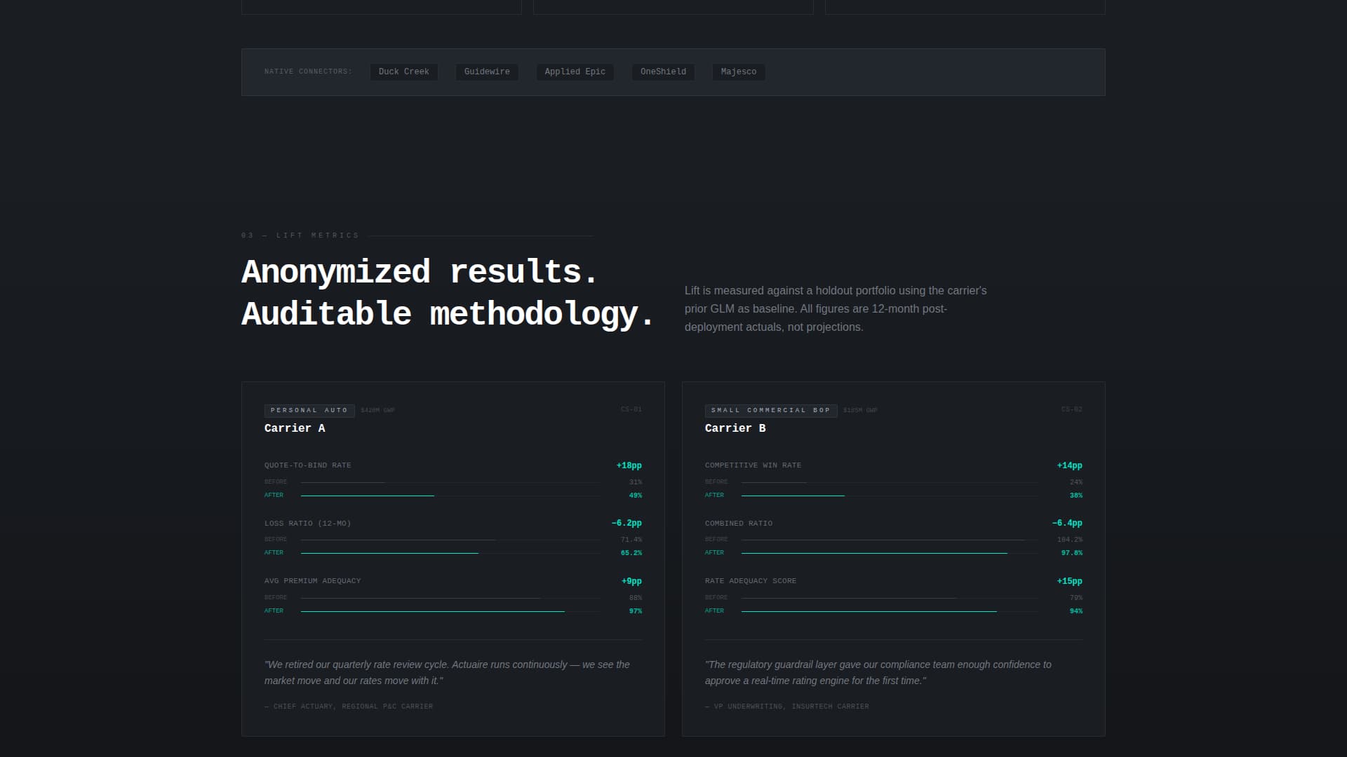 Actuaire - Precision Insurance Landing Page Template