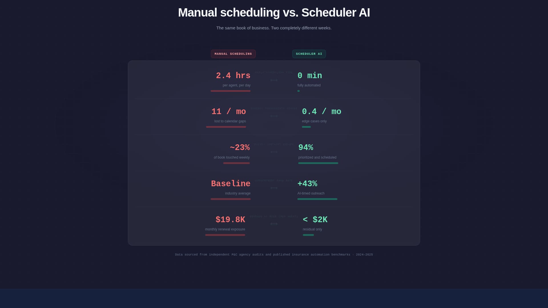 Scheduler - Intelligent Insurance Landing Page Template