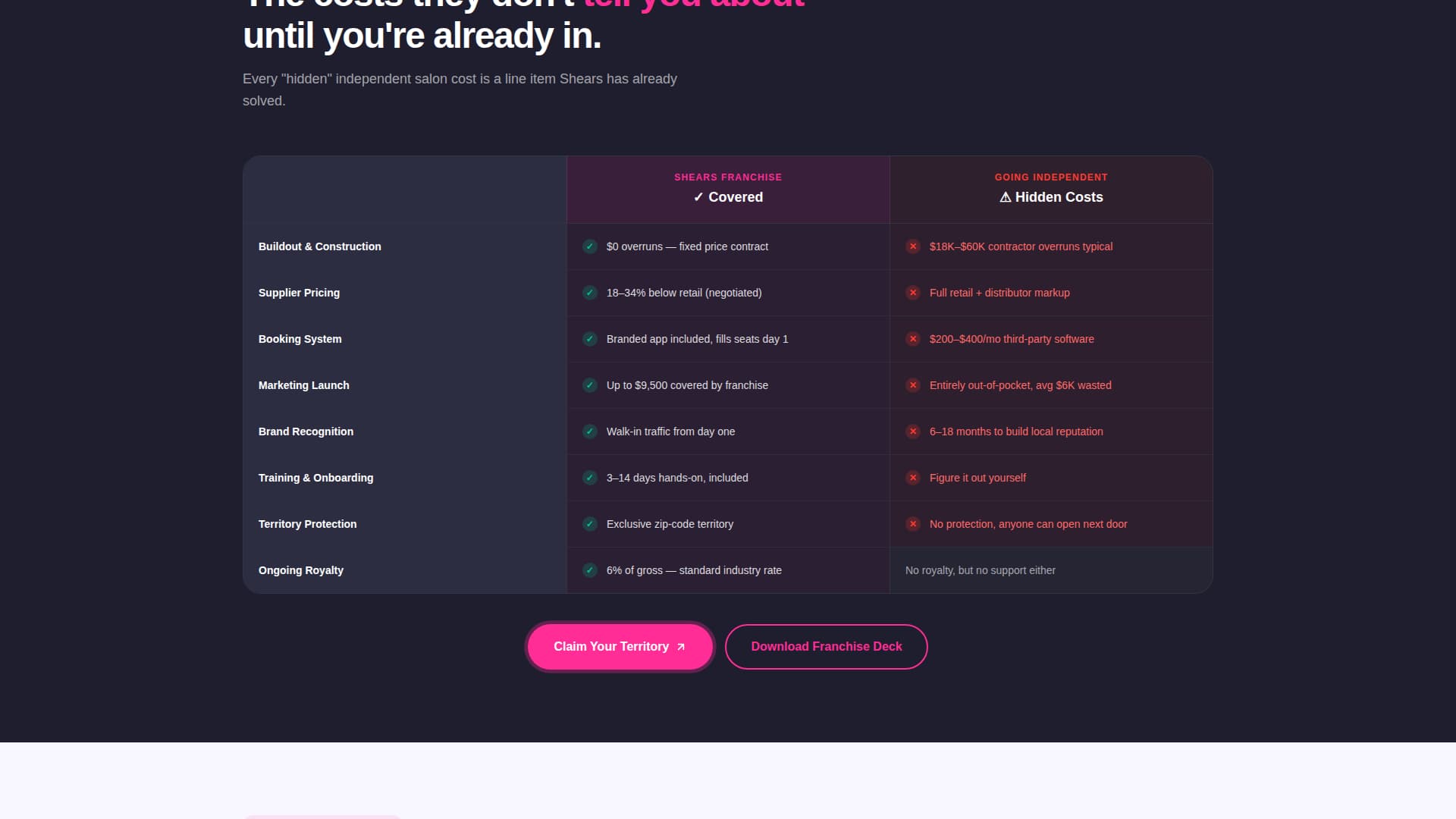 Franchise Business Pricing Website Template