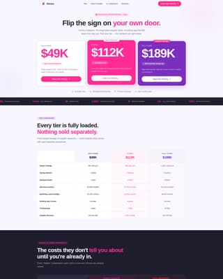 Franchise Business Pricing Website Template