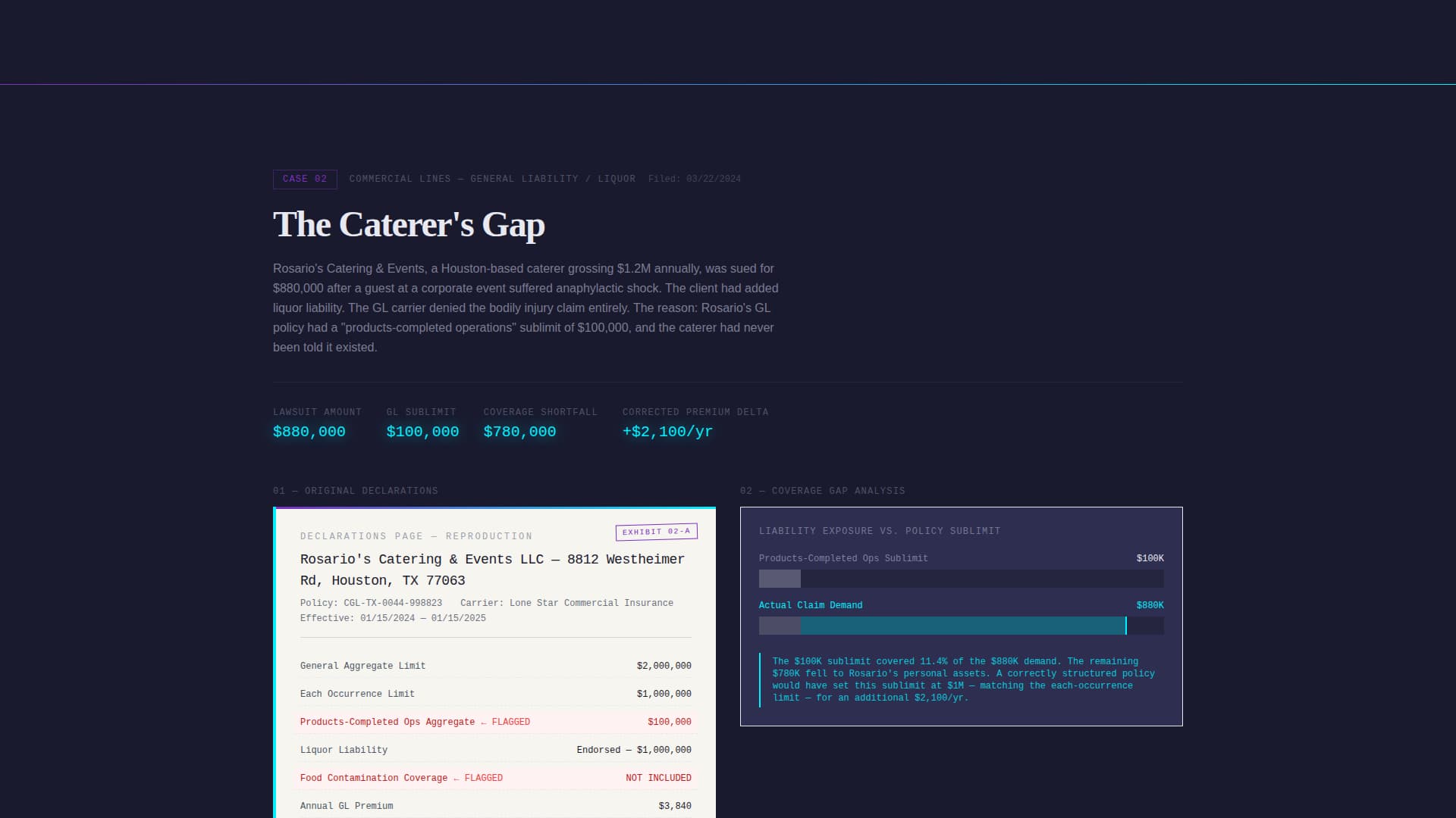 Underwrite - Powerful Insurance Landing Page Template
